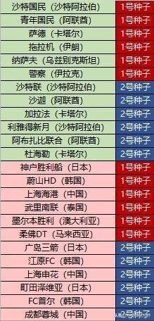 在小组赛中