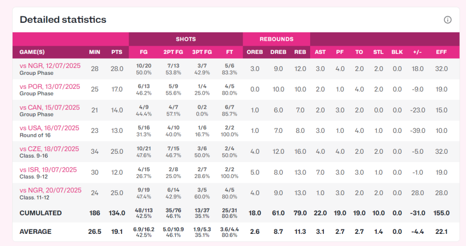 名单有着巨, 的亚洲杯大