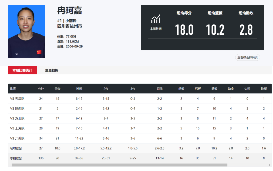 中国女篮也, gWX, QMUd