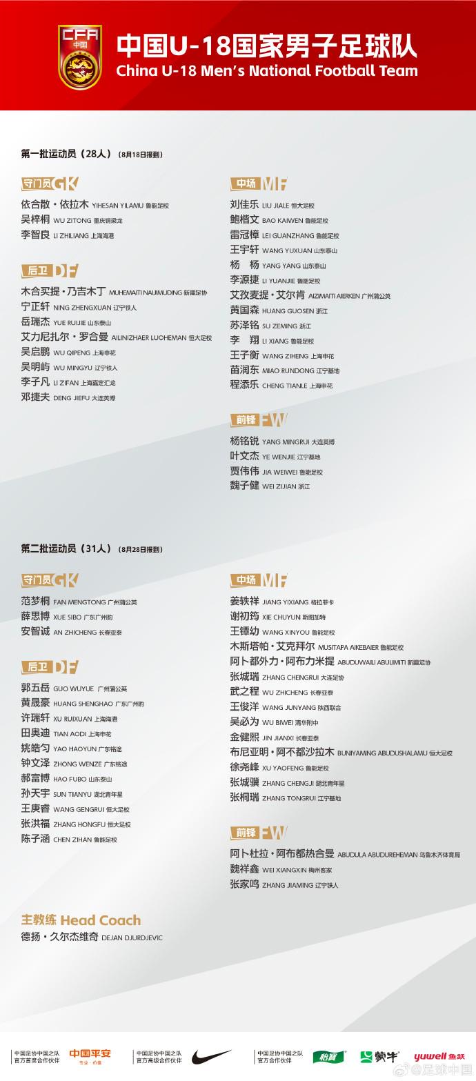 布尼亚明, 中国足协官