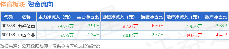 cn, cn, 散户资金净